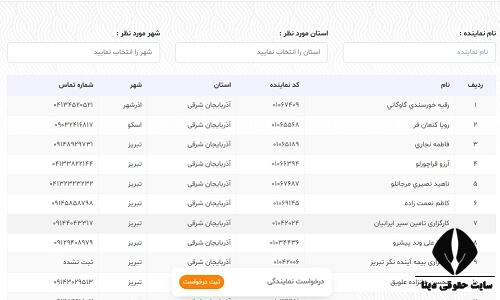 ورود به پورتال  بیمه خاورمیانه melico.ir